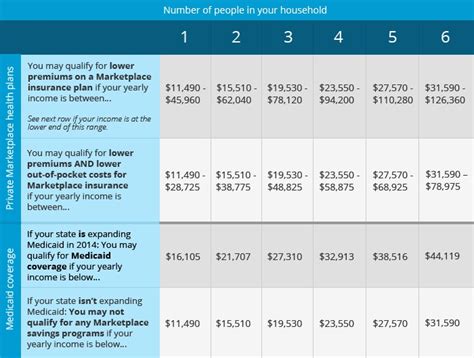 healthcare marketplace gov plans